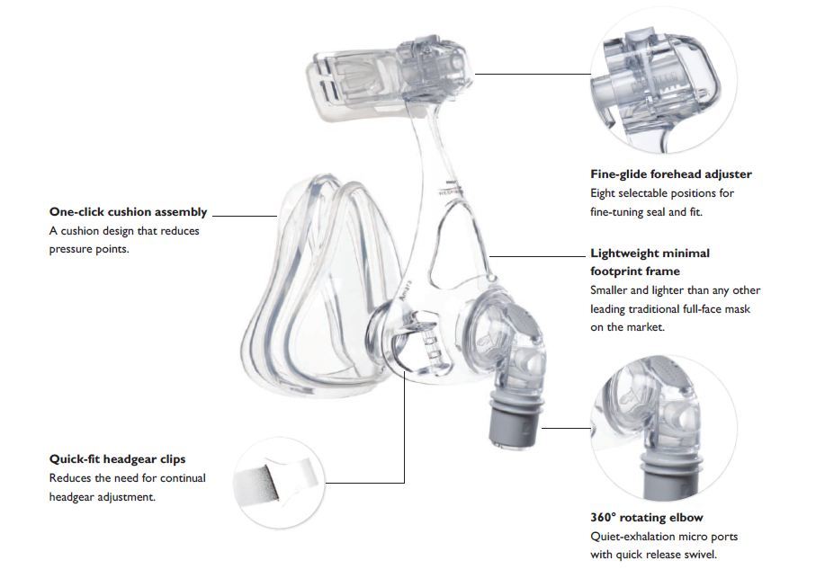 Philips Large Gel Amara Full Face Mask Cpap Cushion Personal Health  Respiratory Equipment, Professional Equipment, Professional Anesthesia &  Respiratory Care Supplies, Professional Health Supplies