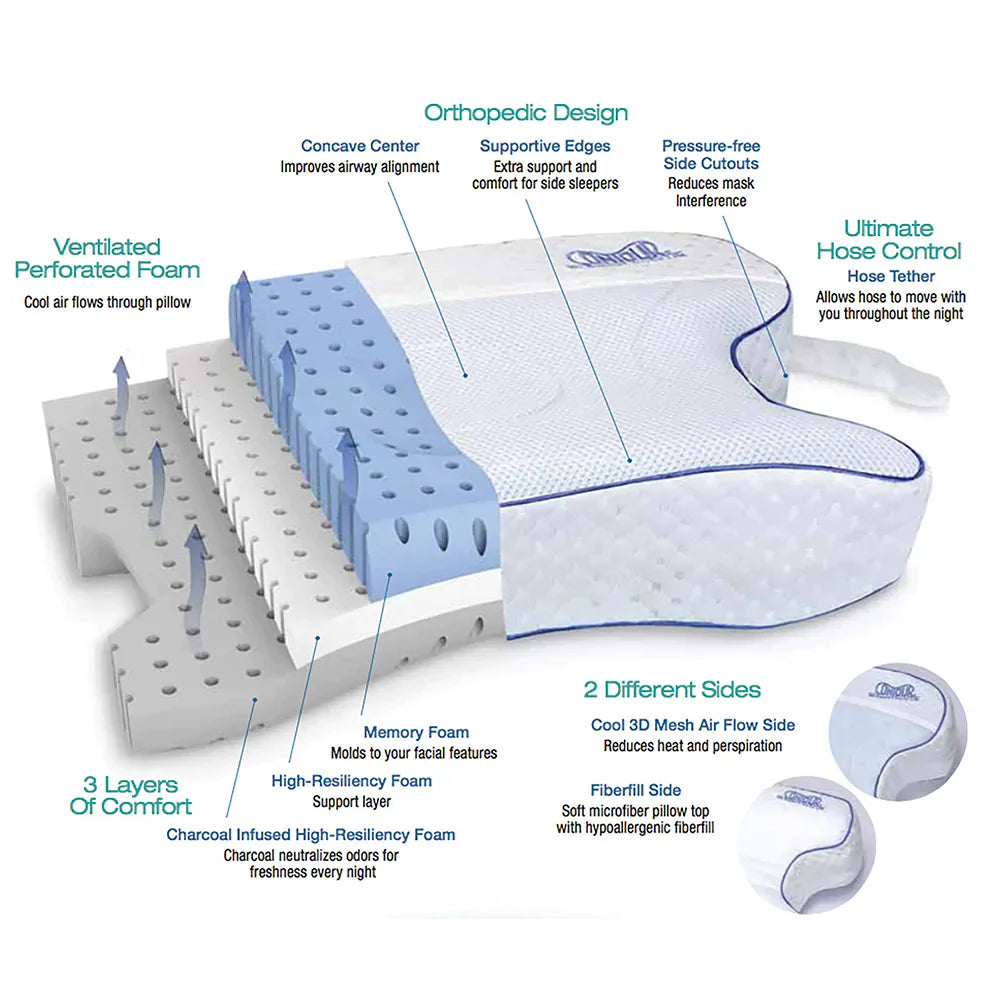 http://helpmedicalsupplies.com/cdn/shop/products/CPAPMAXPILLOWS_2_1024x.webp?v=1686613529