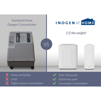 comparison between Inogen at home oxygen concentrator and other models