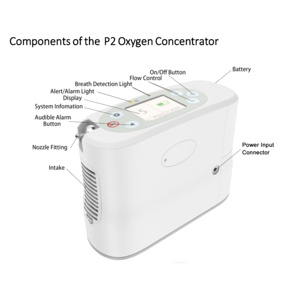 Portable Oxygen Concentrator - Rhythm Healthcare – HelpMedicalSupplies