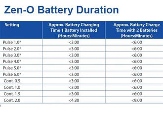 Zen-O 12 Cell Re-Chargeable Lithium Ion Battery