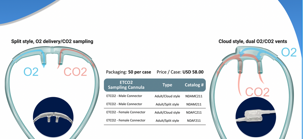 Endure ETCO2 Nasal Sampling Cannulas - Case of 50